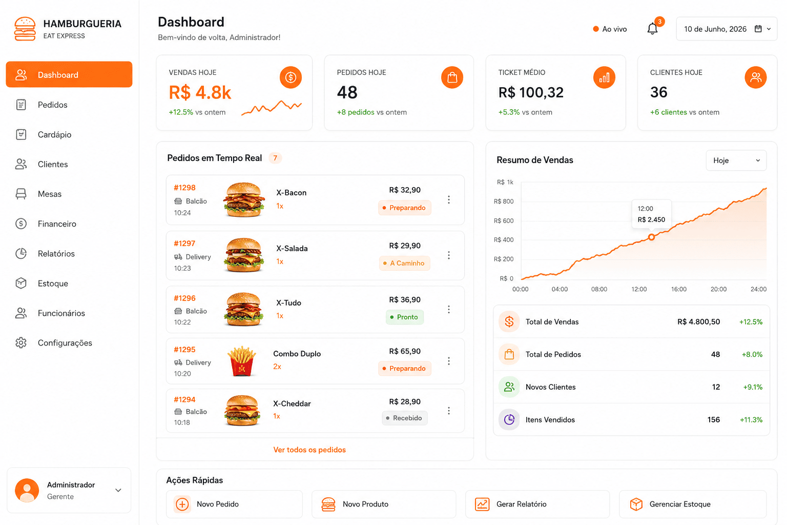 Dashboard Eat Express - Sistema de Gestão em Tempo Real
